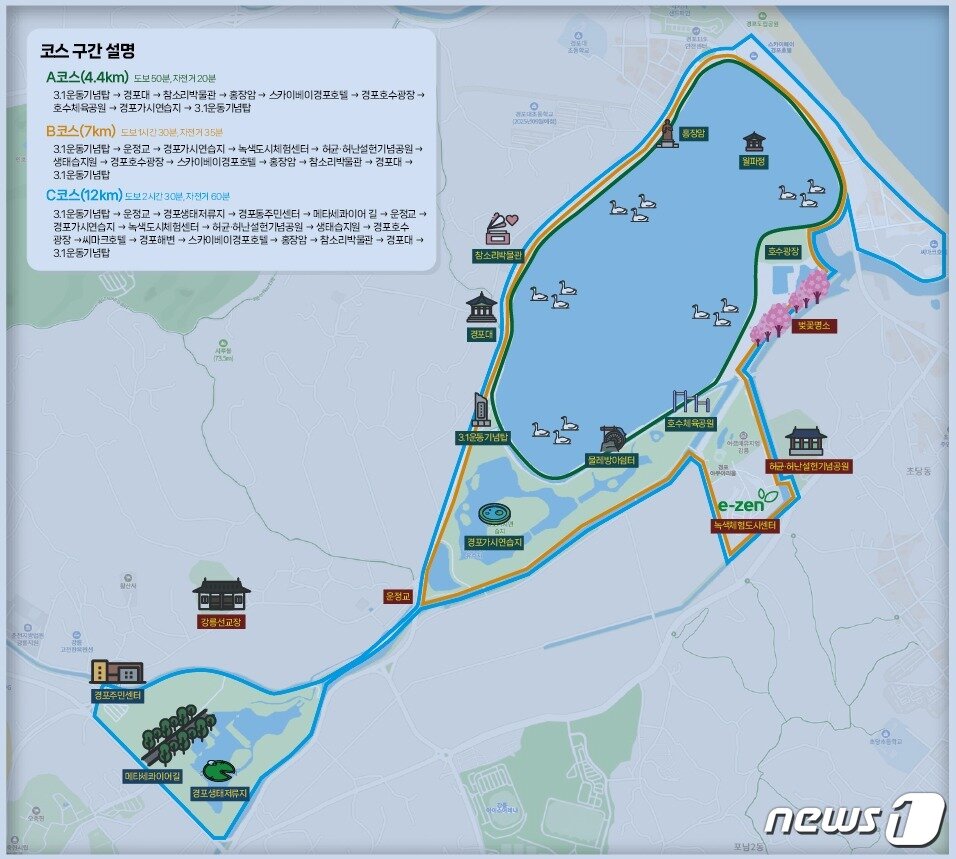 본문 이미지 - '경포둘레길 12㎞' 안내판.(강릉시 제공) 2024.4.8/뉴스1