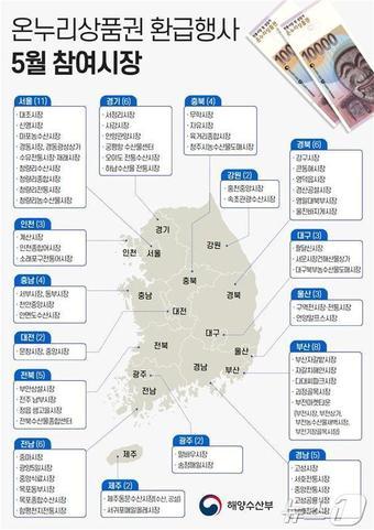 5월 온누리상품권 환급행사 참여 시장&#40;해양수산부 제공&#41;