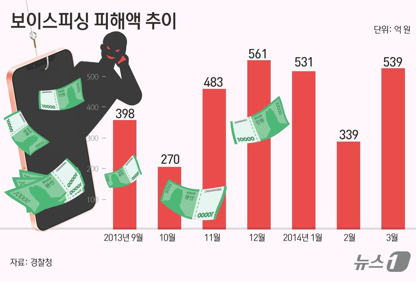 본문 이미지 - ⓒ News1 김초희 디자이너