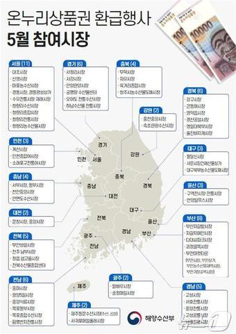 본문 이미지 - &#40;해양수산부 제공&#41;