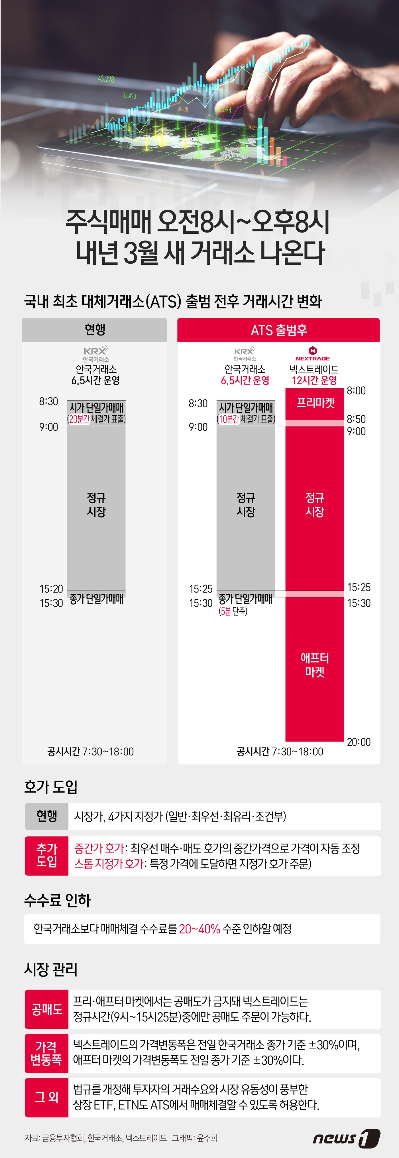 본문 이미지 - 우리나라 최초의 실질적인 대체거래소&#40;ATS&#41; &#39;넥스트레이드&#39;가 내년 3월 본격 출범한다.  ⓒ News1 윤주희 디자이너