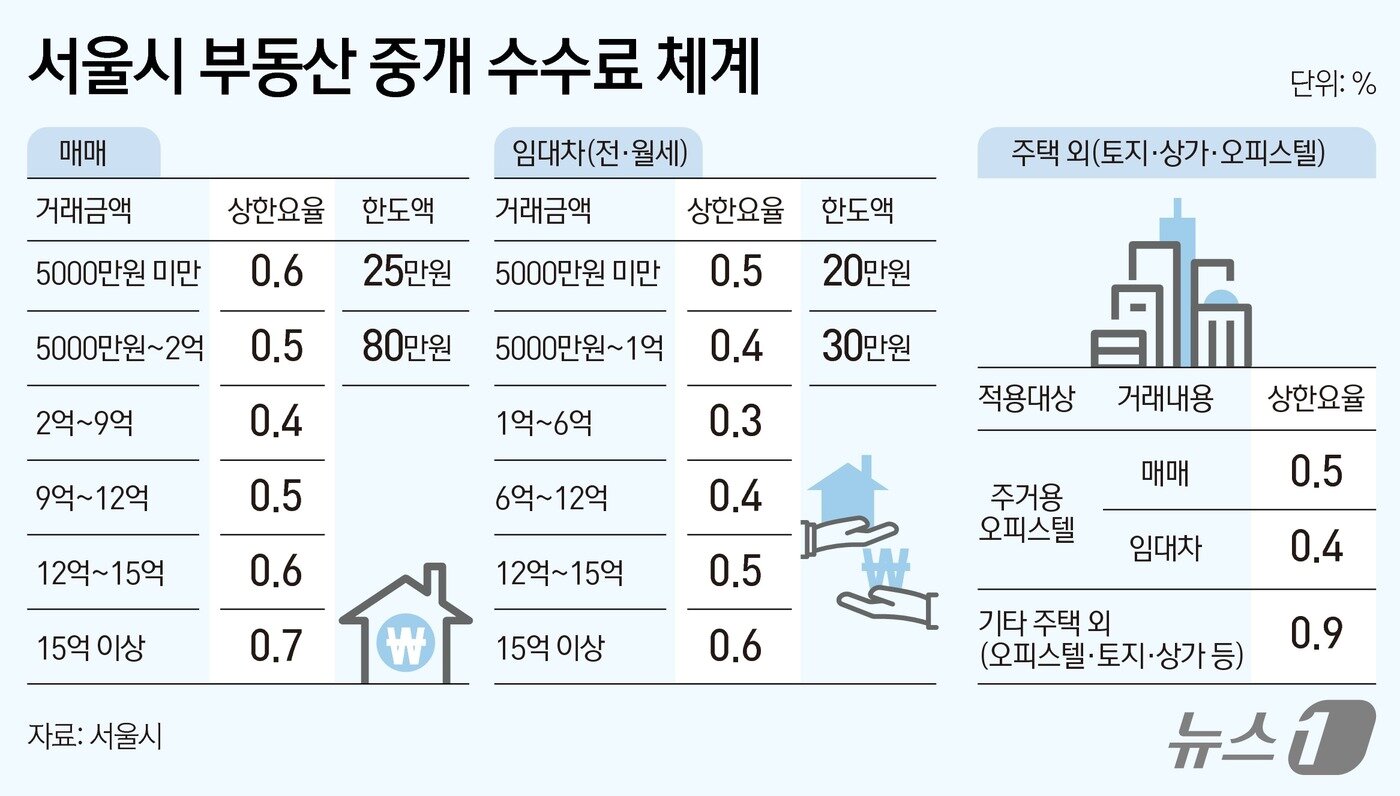 본문 이미지 - ⓒ News1 김초희 디자이너