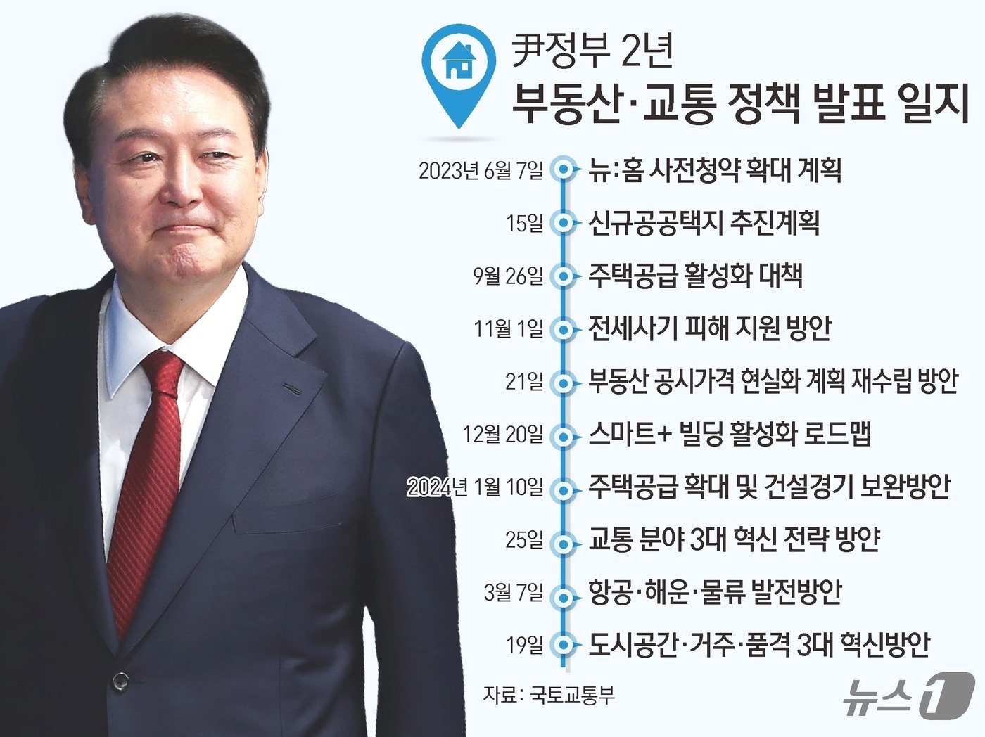 본문 이미지 - ⓒ News1 김초희 디자이너