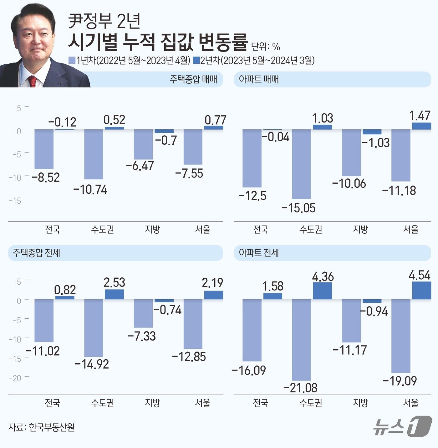 본문 이미지 - ⓒ News1 김초희 디자이너