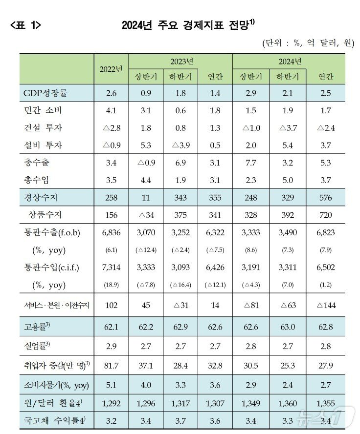 &#40;한국금융연구원 제공&#41;