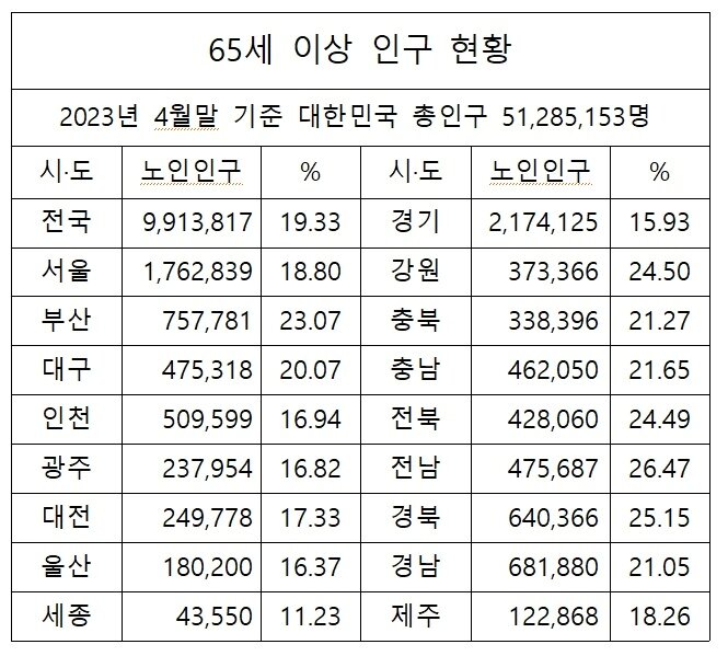 본문 이미지 - /뉴스1 ⓒNews1 최일 기자