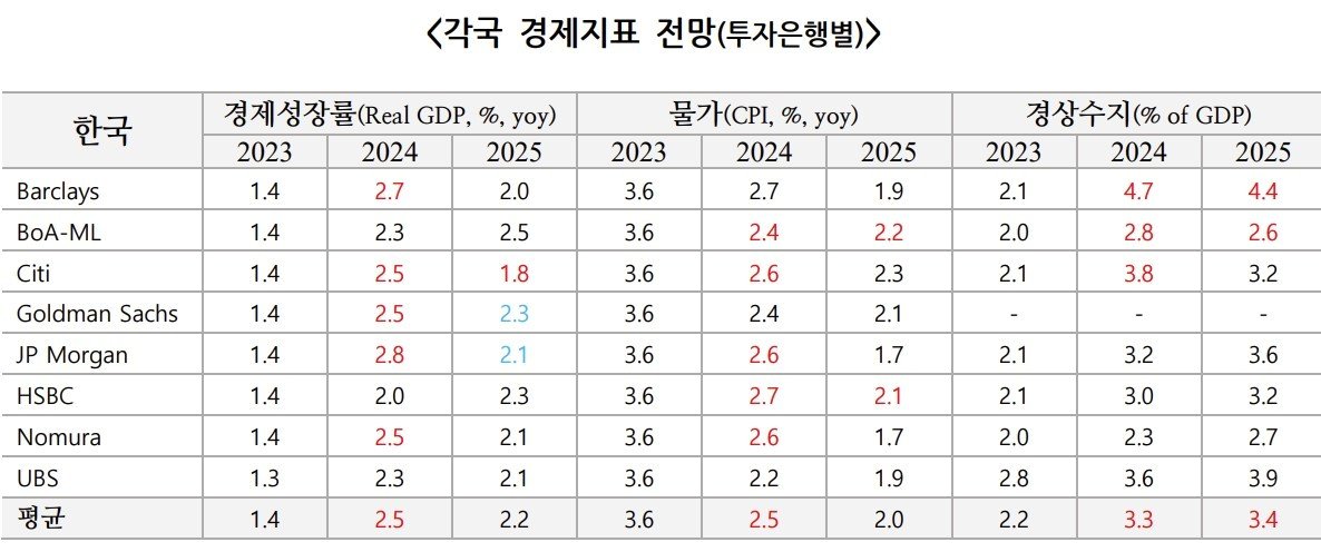 &#40;한은 제공&#41;