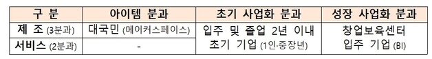 본문 이미지 - 창업인큐베이팅 대회 참가 자격&#40;중소벤처기업부 제공&#41;