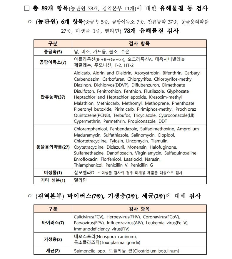 본문 이미지 - 사료에 대한 유해물질 등 검사 항목(농림축산식품부 제공) ⓒ 뉴스1