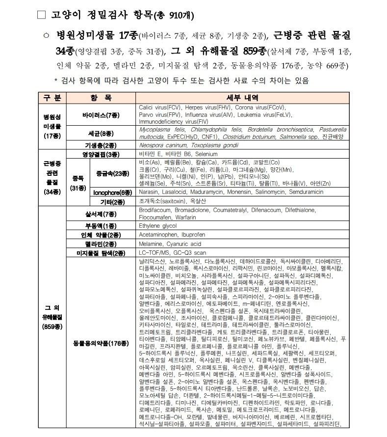 본문 이미지 - 고양이 정밀검사 항목(농림축산식품부 제공) ⓒ 뉴스1