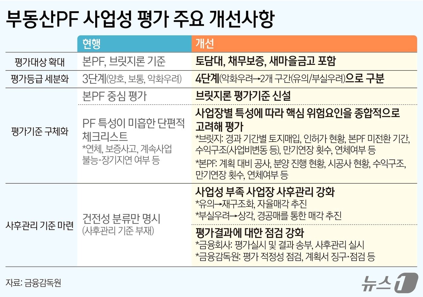 본문 이미지 - ⓒ News1 양혜림 디자이너