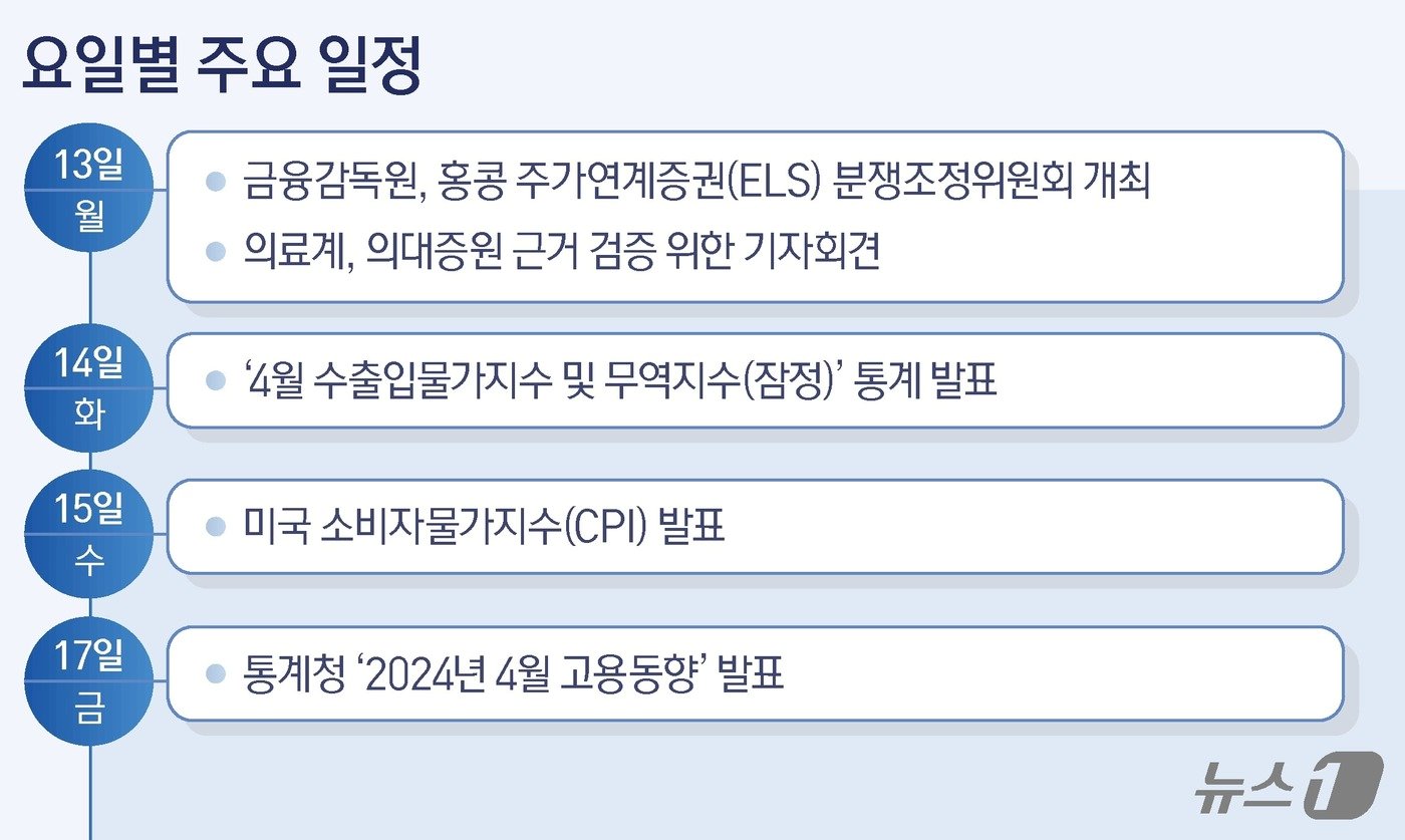 본문 이미지 - ⓒ News1 양혜림 디자이너