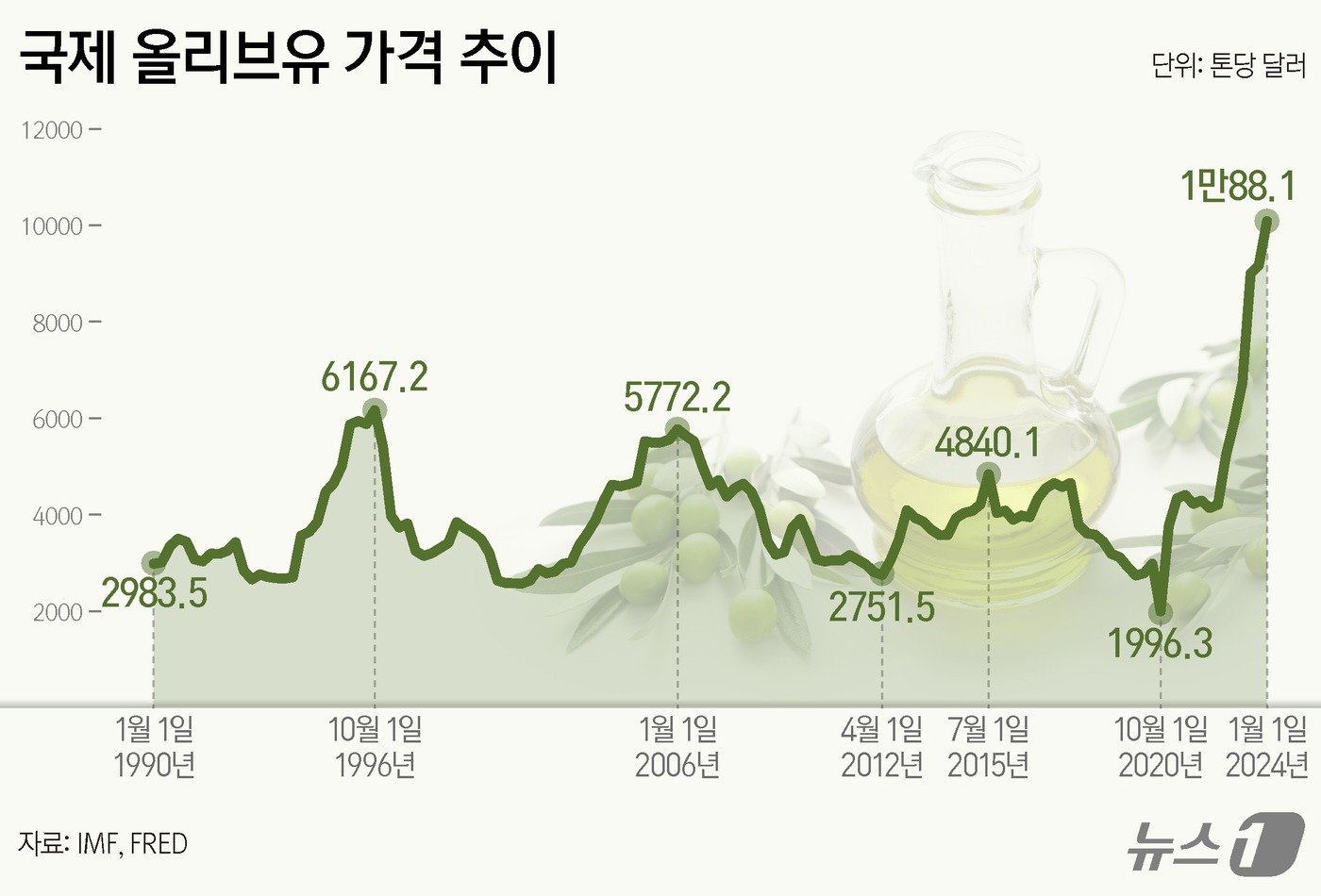 ⓒ News1 양혜림 디자이너