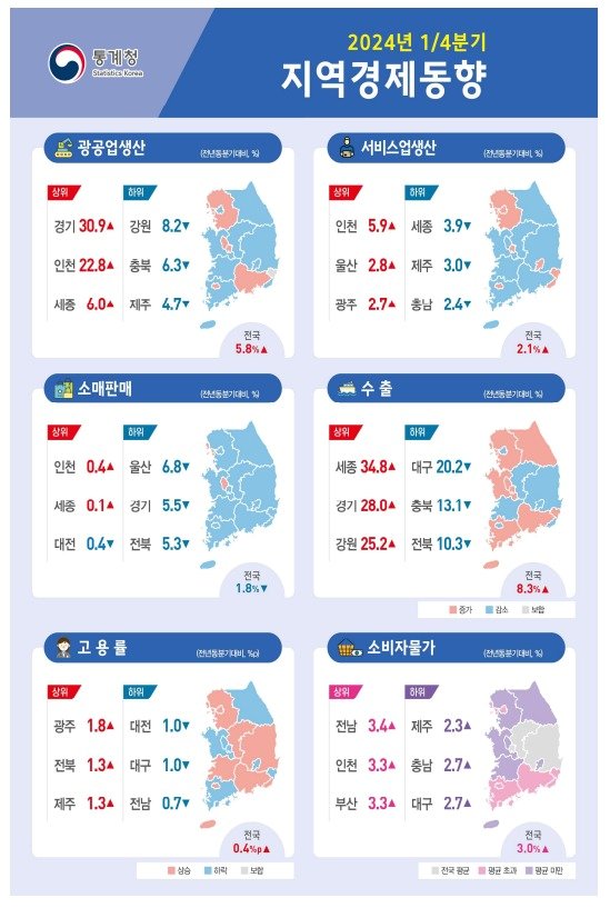 2024년 1분기 지역경제동향. &#40;통계청 제공&#41;