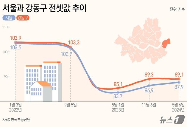 본문 이미지 - ⓒ News1 양혜림 디자이너