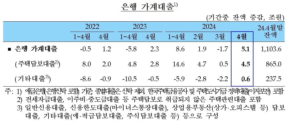 &#40;한은 제공&#41;