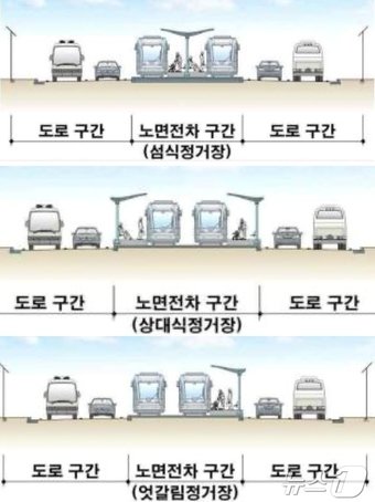 본문 이미지 - 위에서부터 순서대로 섬식 정거장, 상대식 정거장, 편측식 정거장. (울산시 제공)
