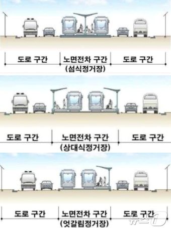 위에서부터 순서대로 섬식 정거장, 상대식 정거장, 편측식 정거장. &#40;울산시 제공&#41;