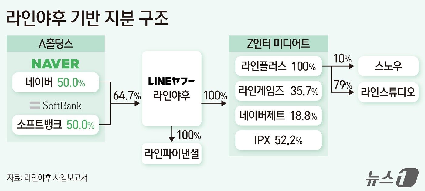 본문 이미지 - ⓒ News1 양혜림 디자이너