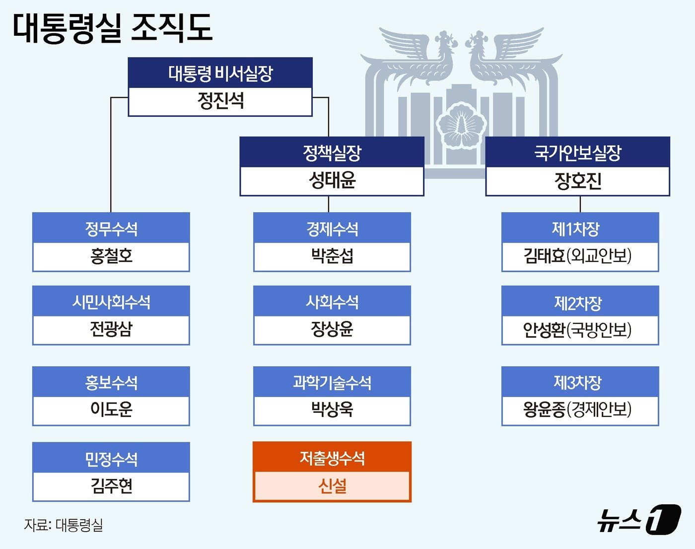 ⓒ News1 윤주희 디자이너