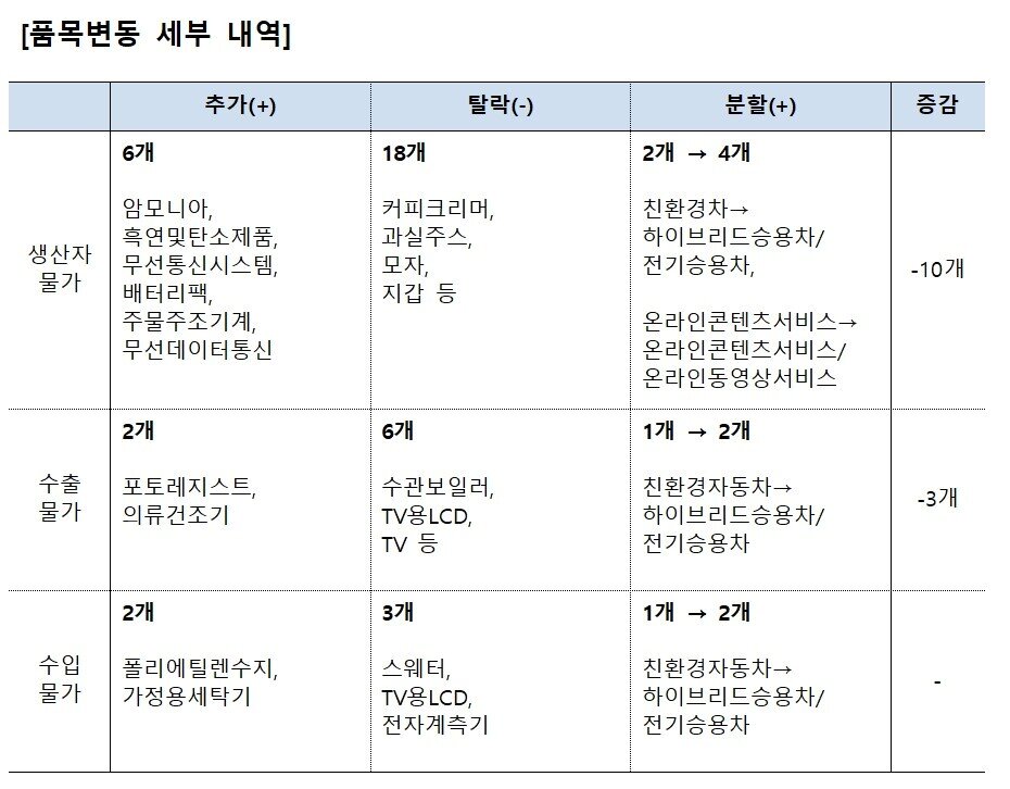 &#40;한은 제공&#41;