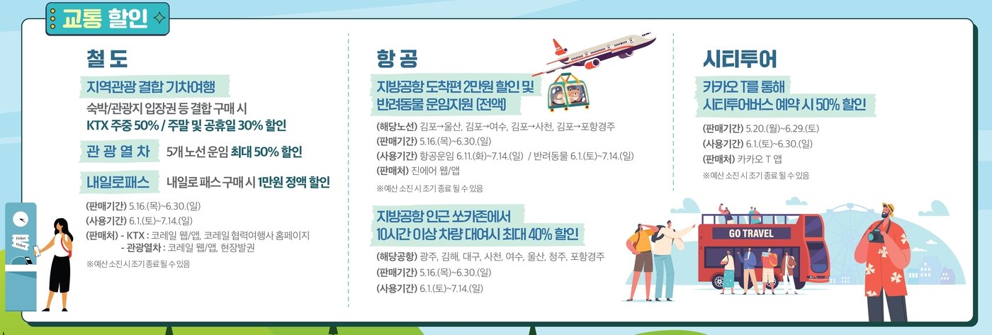 본문 이미지 - 교통할인 혜택(문체부 제공) 