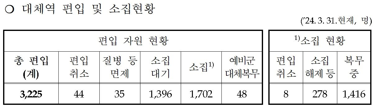 &#40;병무청 제공&#41;