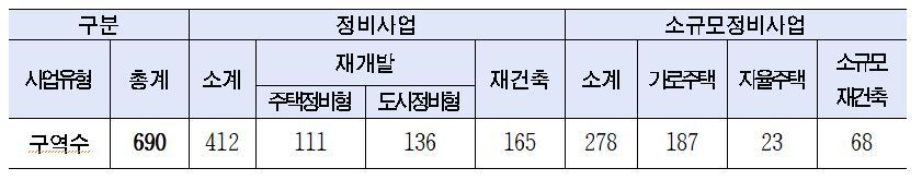 본문 이미지 - 서울시 정비사업 추진구역.(서울시 제공)