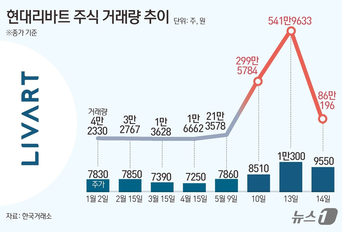 본문 이미지 - ⓒ News1 김초희 디자이너