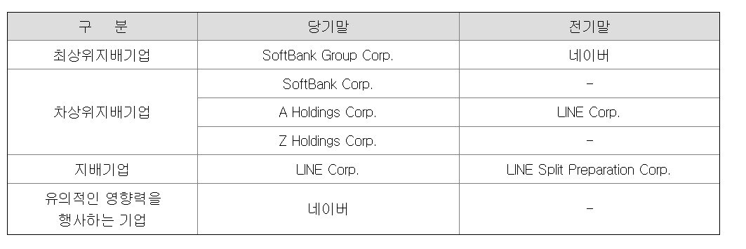 본문 이미지 - &#40;라인플러스 2021년 연결 사업보고서&#41;