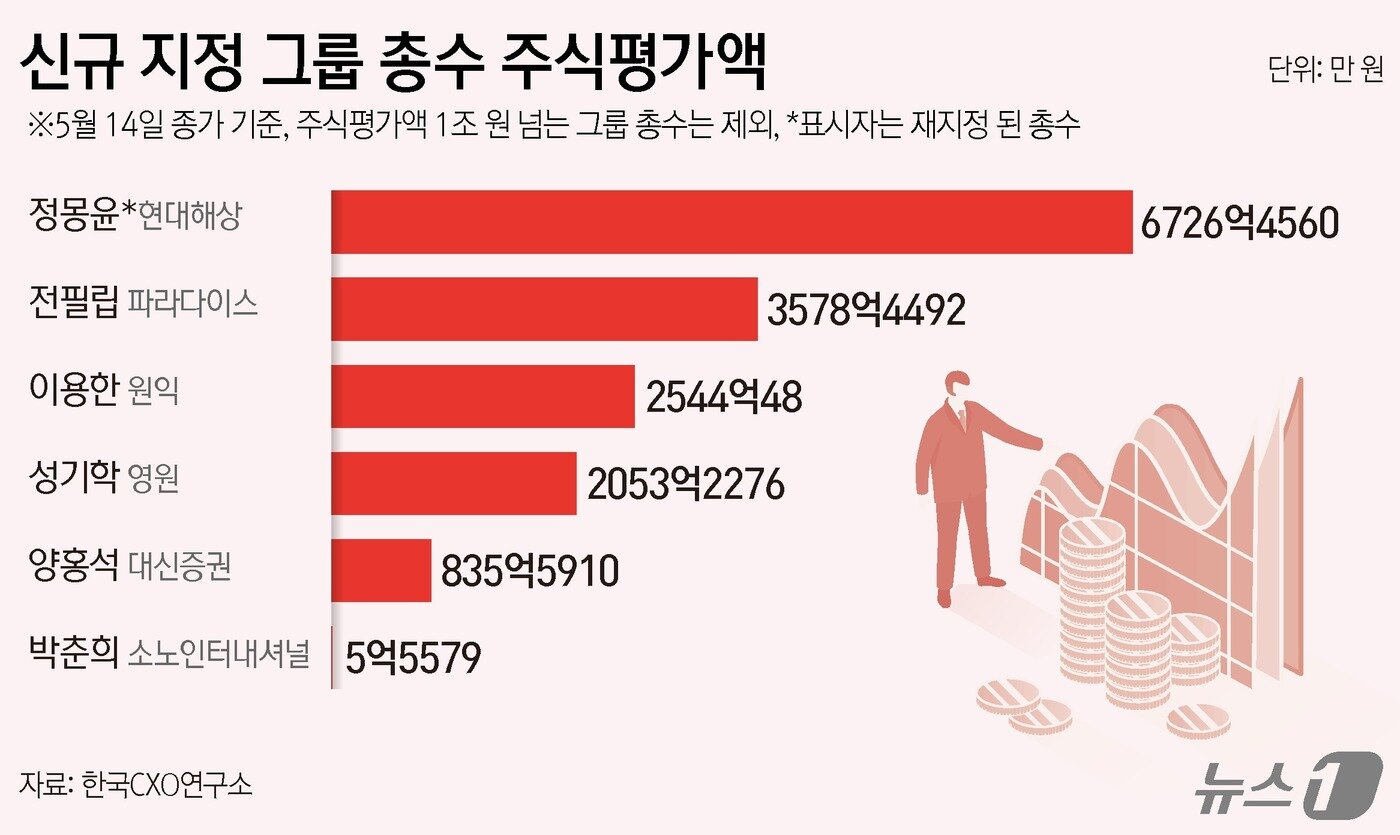 본문 이미지 - ⓒ News1 양혜림 디자이너