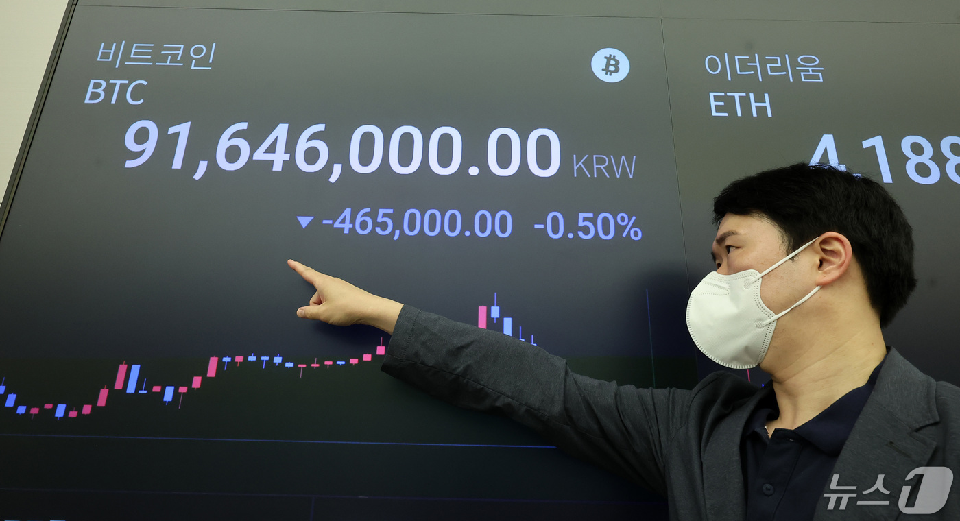 (서울=뉴스1) 김성진 기자 = 미국 4월 소비자물가지수(CPI)의 둔화세로 가상자산(암호화폐) 비트코인이 급등한 16일 서울 강남구 업비트 라운지 전광판에 비트코인 시세가 나오고 …