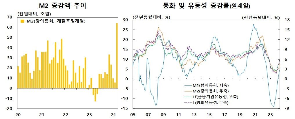 본문 이미지 - &#40;한은 제공&#41;