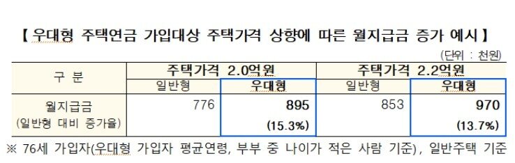 본문 이미지 - &#40;한국주택금융공사 제공&#41;