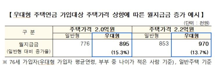 &#40;한국주택금융공사 제공&#41;