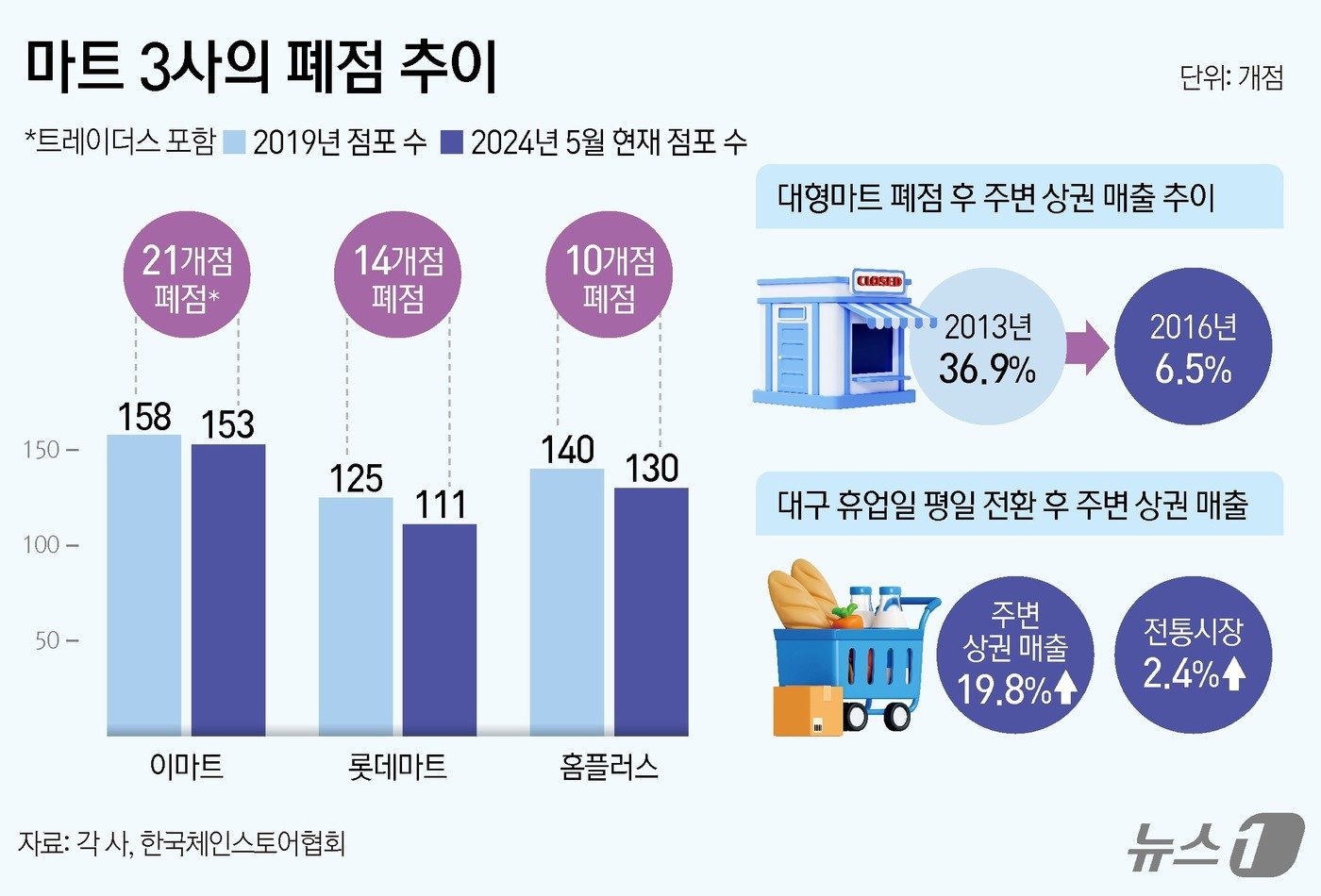 ⓒ News1 김지영 디자이너