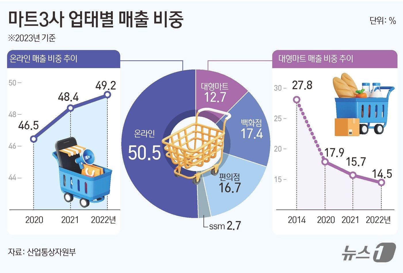 ⓒ News1 김초희 디자이너