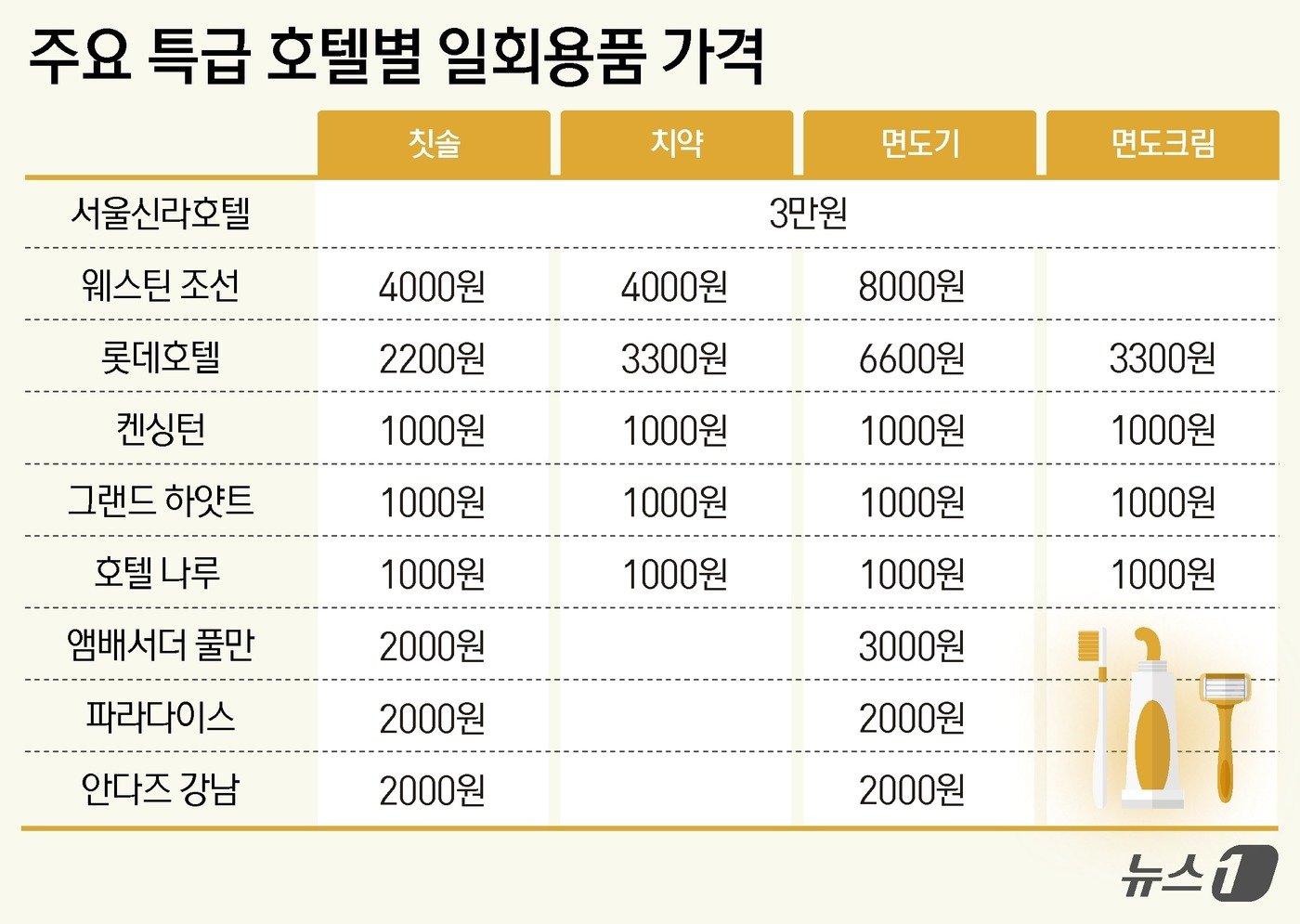 ⓒ News1 윤주희 디자이너