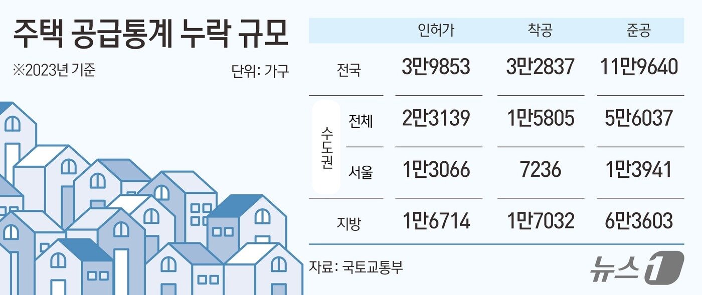 본문 이미지 - ⓒ News1김초희 디자이너.