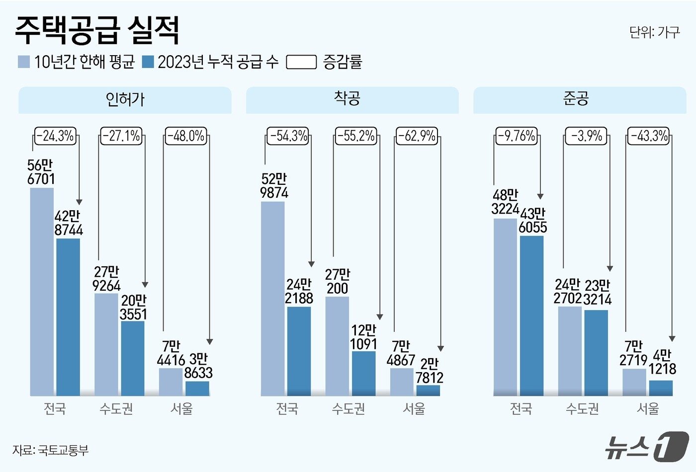 본문 이미지 - ⓒ News1 윤주희 디자이너.