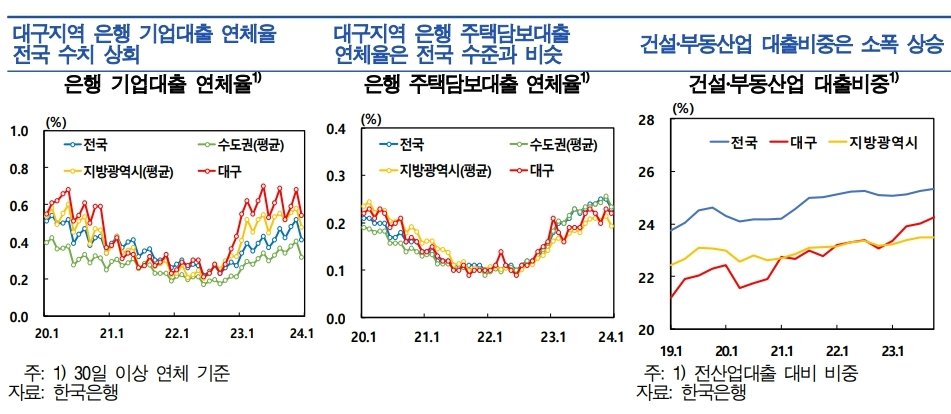 본문 이미지 - 한국은행 대구경북본부 제공