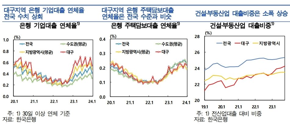 한국은행 대구경북본부 제공