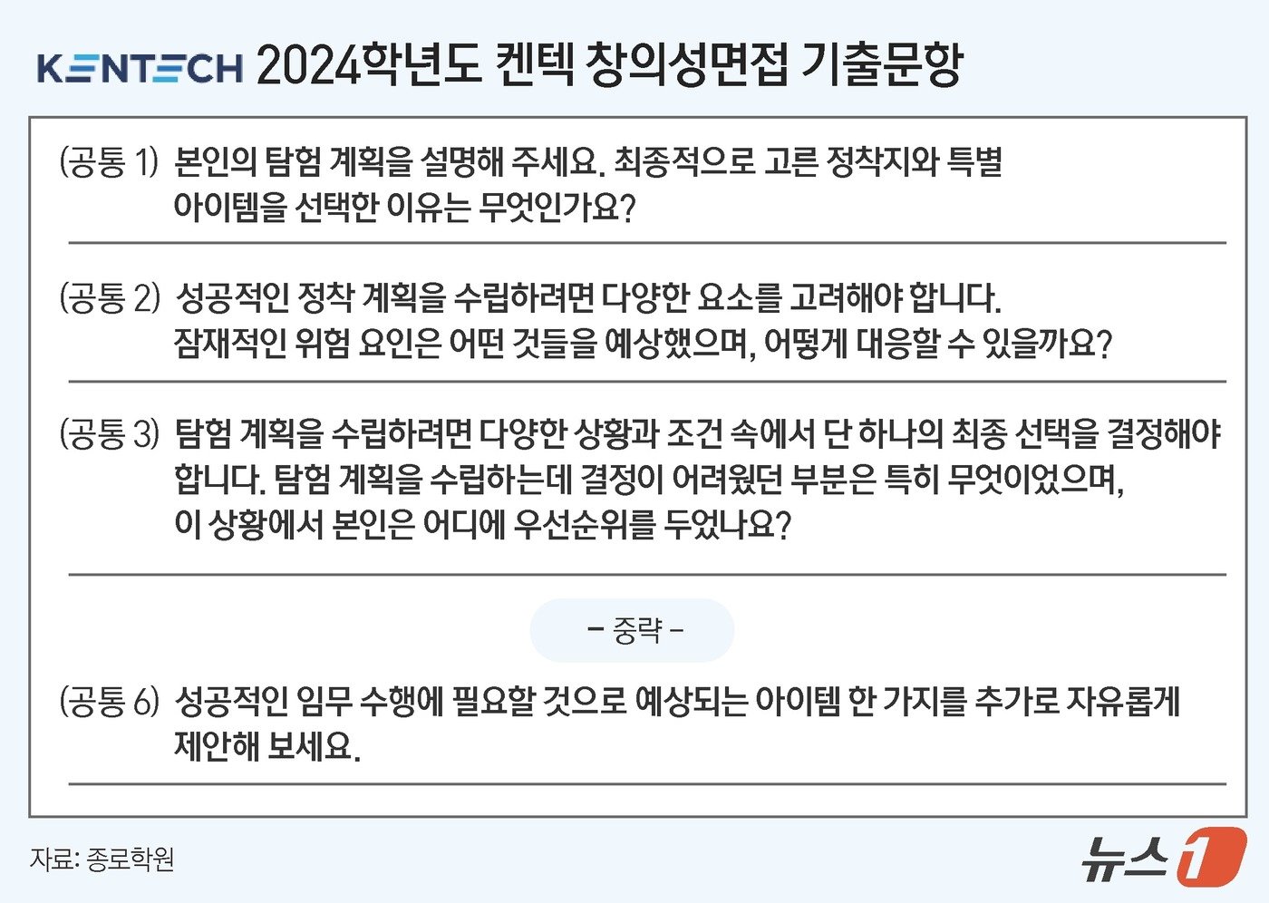 본문 이미지 - ⓒ News1 윤주희 디자이너