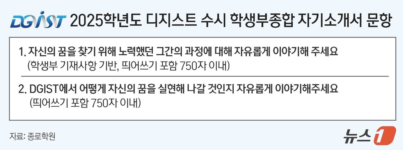본문 이미지 - ⓒ News1 윤주희 디자이너
