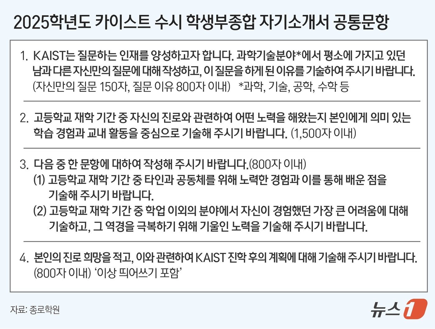 ⓒ News1 김지영 디자이너