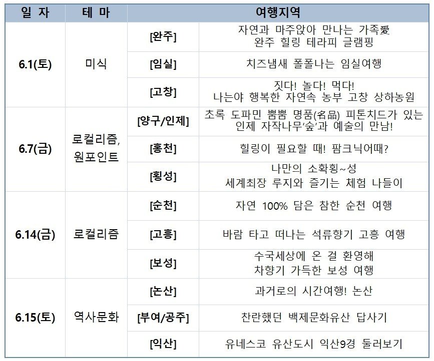  6월 여기로 주요 코스&#40;문체부·한국관광공사 제공&#41;