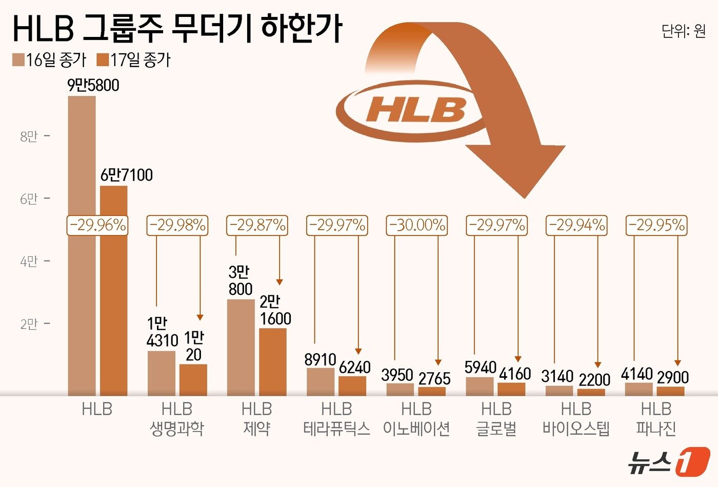 본문 이미지 - ⓒ News1 윤주희 디자이너