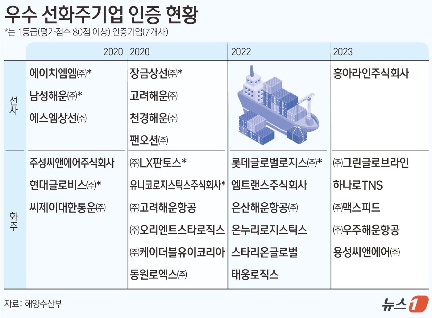 ⓒ News1 김초희 디자이너