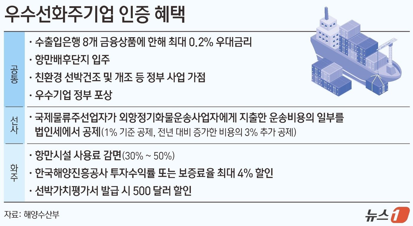본문 이미지 - ⓒ News1 양혜림 디자이너