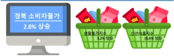 4월 경북 소비자물가 동향